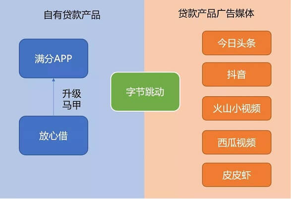 用流量赚钱的app_手机网络流量怎么赚钱_手机流量赚钱