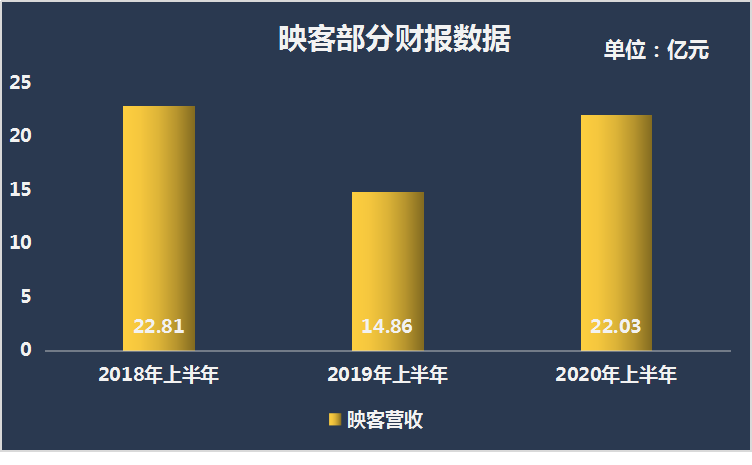 做映客直播赚钱吗_映客直播怎么赚钱快_映客直播兼职