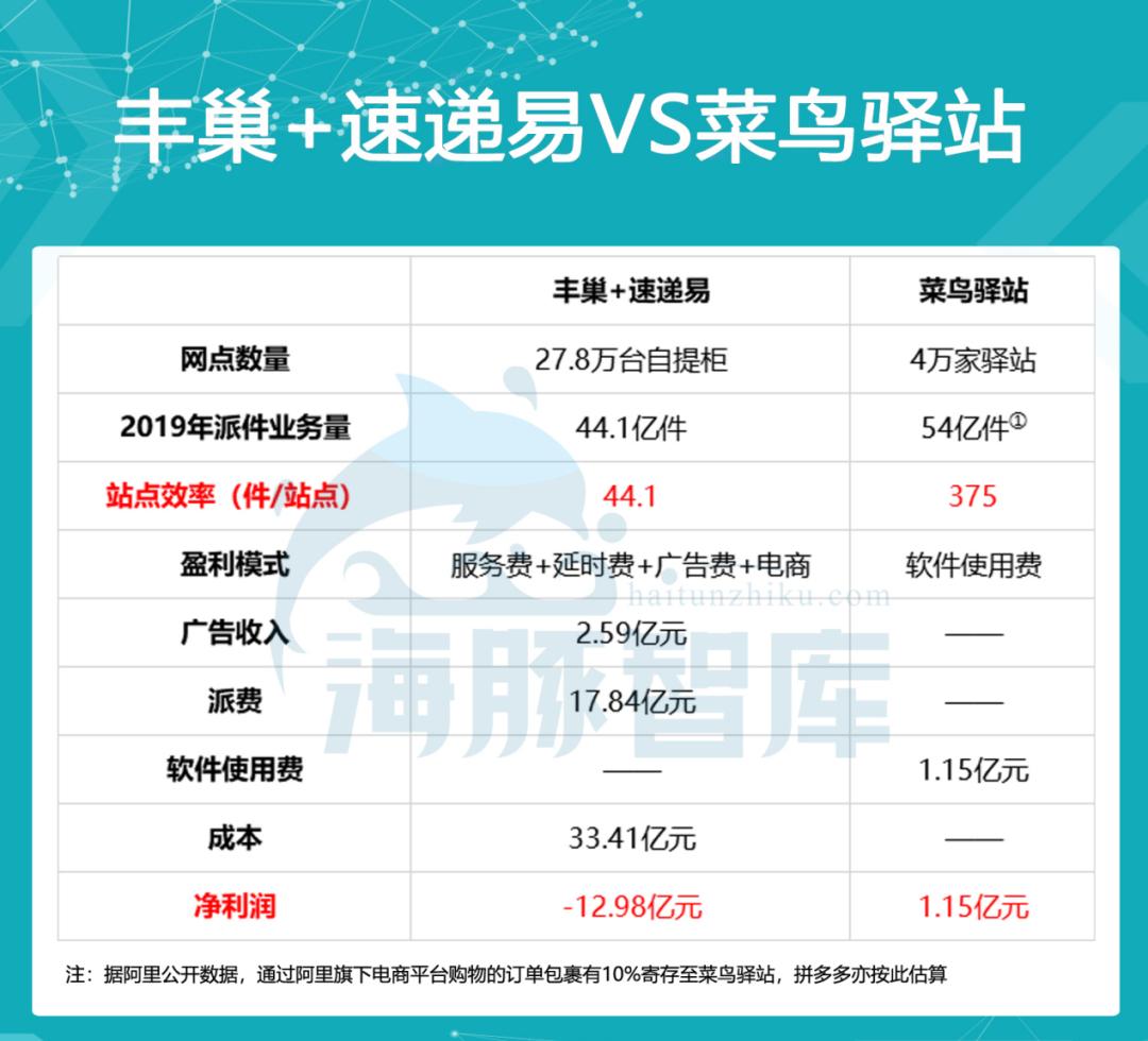 速递易科技有限公司加盟_速递易加盟后怎么赚钱_怎么加盟速递易
