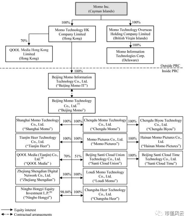 陌陌主播工会提成_陌陌工会主播怎么赚钱_陌陌主播工会是什么