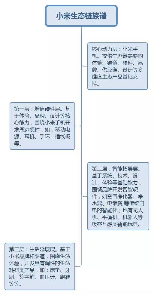 手机帝国制作手机攻略_手机帝国刷钱_手机帝国怎么做手机最赚钱