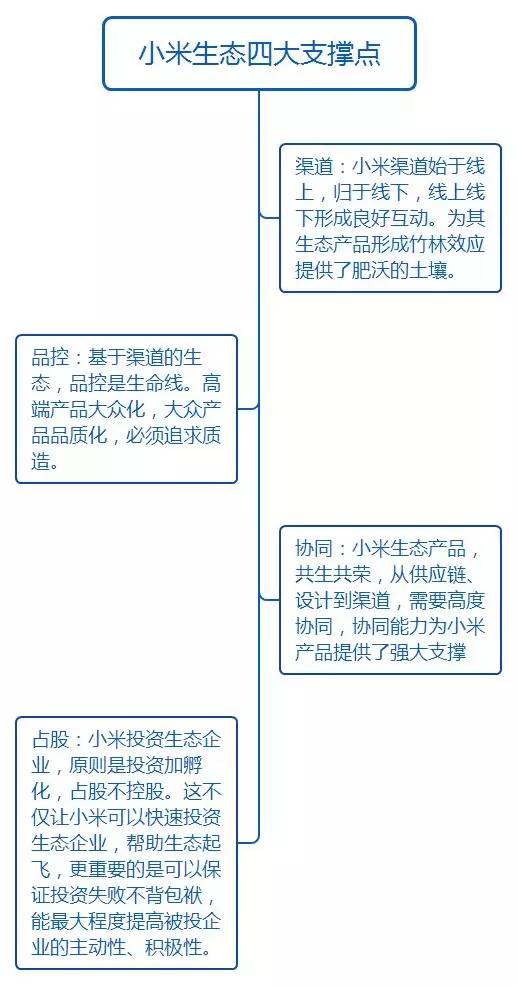 手机帝国制作手机攻略_手机帝国怎么做手机最赚钱_手机帝国刷钱