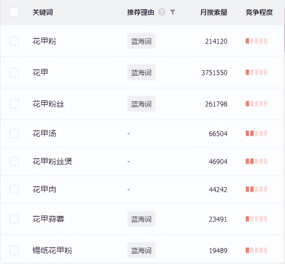 夜市摆摊项目热卖_夜市摆摊热卖项目是什么_夜市摆摊热卖项目怎么样