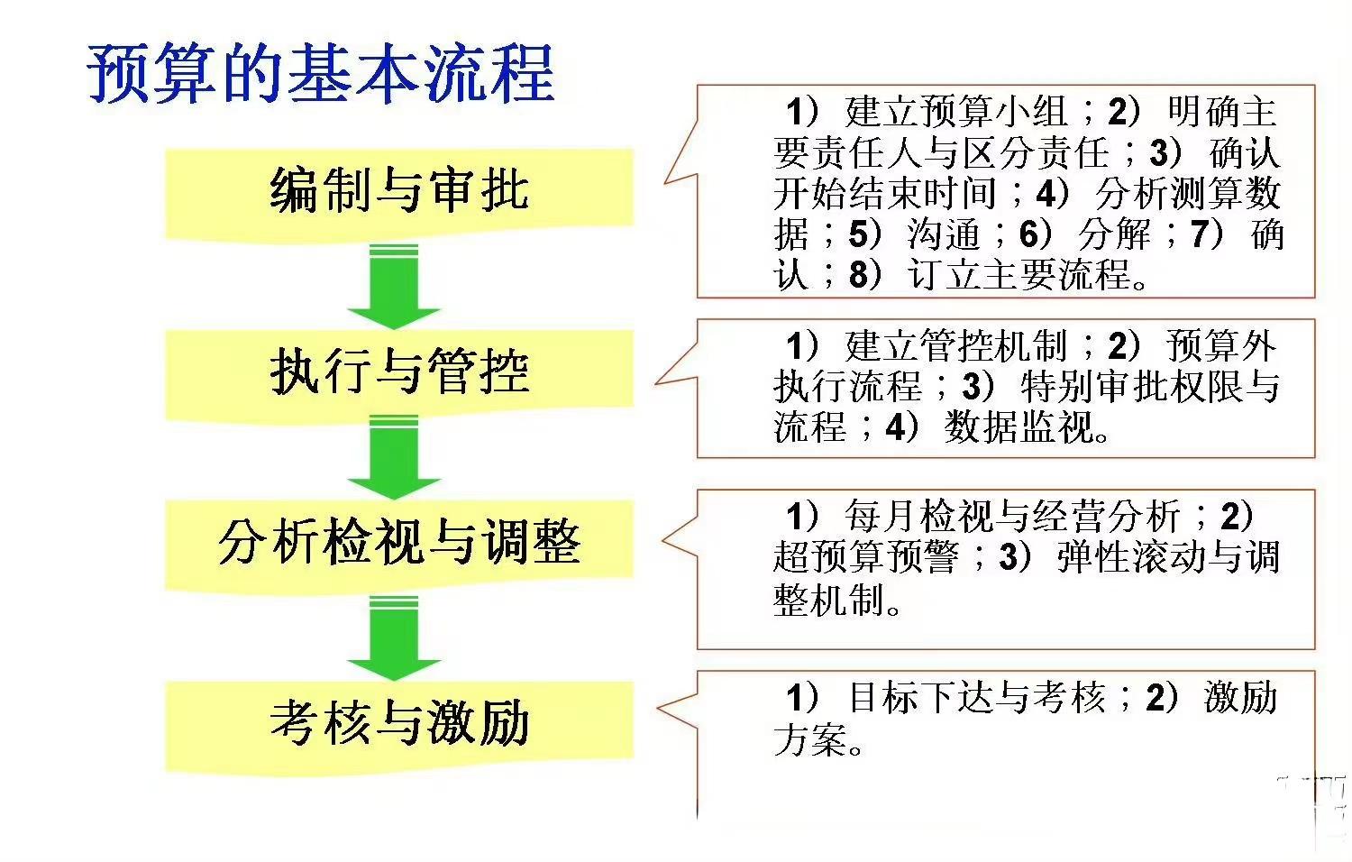 预算怎么赚钱_预算赚钱还是招投标赚钱呢_预算赚钱吗