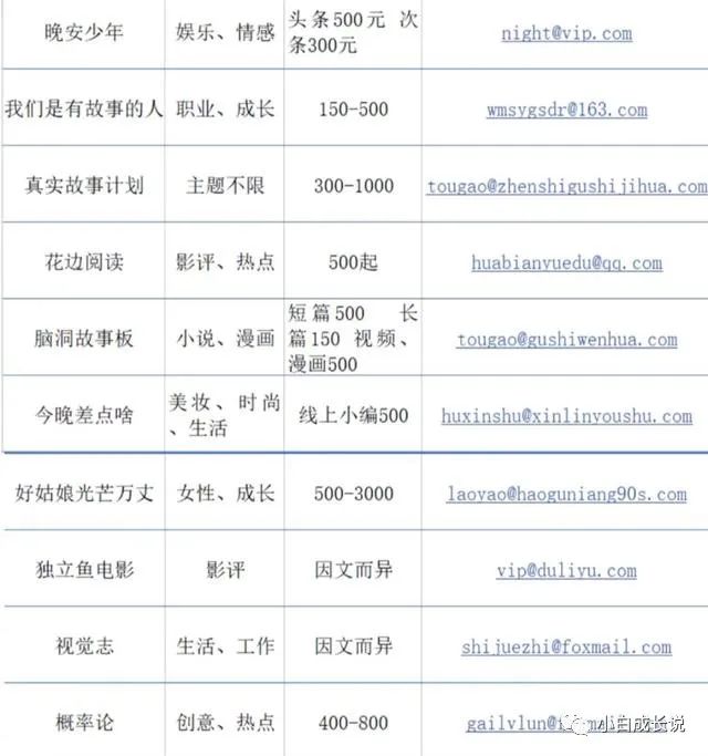 怎么用手机写文章投稿赚钱-20个靠谱公众号投稿平台，用笔杆子赚钱踏实长久（附带投稿地址）-优创圈