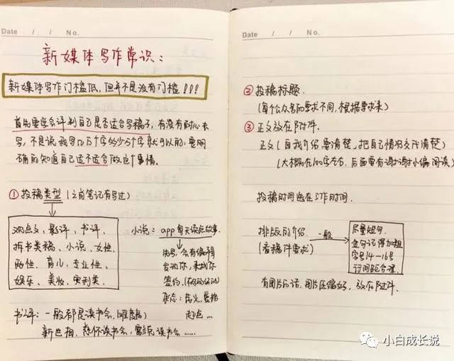 投稿赚钱写文章手机用什么平台_怎么用手机写文章投稿赚钱_投稿赚钱写文章手机用什么软件