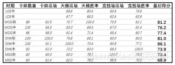 炉石传说赚人民币_炉石传说赚钱方法_炉石传说怎么赚钱快