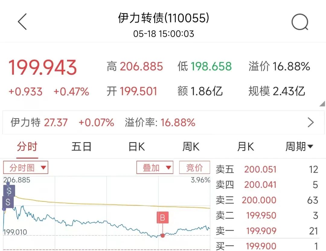 套利赚钱骗局_套利赚钱吗_套利怎么赚钱