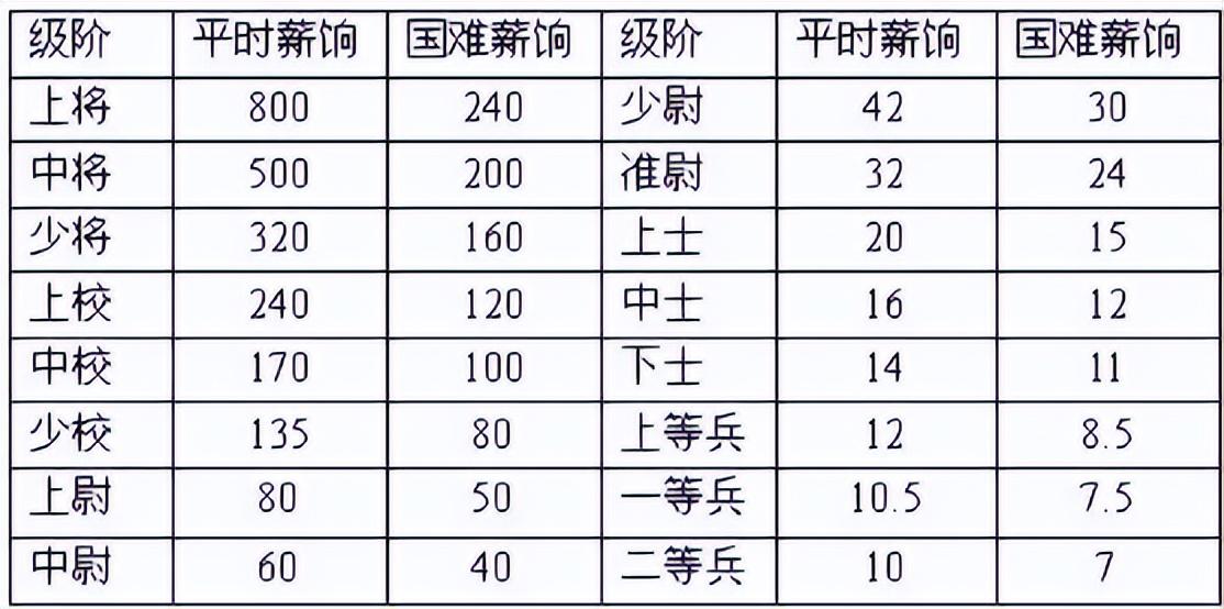 军阀有钱_军阀赚钱办法_军阀怎么赚钱
