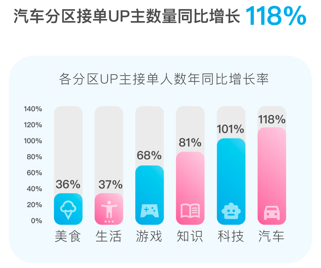 up怎么赚钱_up怎么赚钱_赚钱软件
