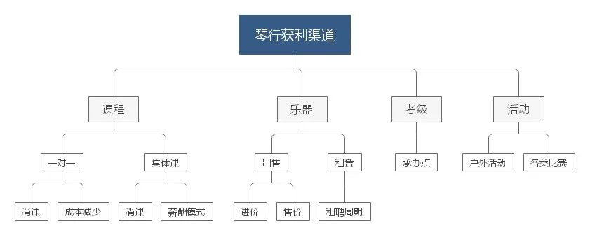 赚钱钢琴_琴行不赚钱还要坚持吗_琴行怎么赚钱