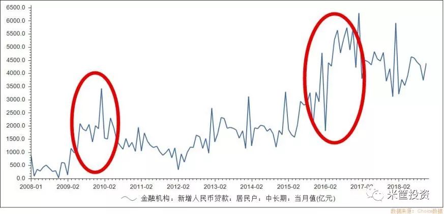 信贷赚钱公司怎么赚钱_信贷公司怎么赚钱_信贷公司赚什么钱