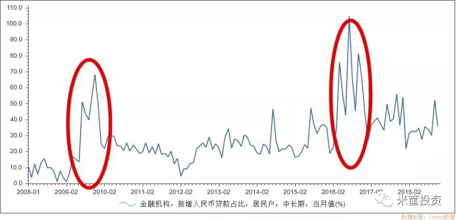 信贷赚钱公司怎么赚钱_信贷公司赚什么钱_信贷公司怎么赚钱