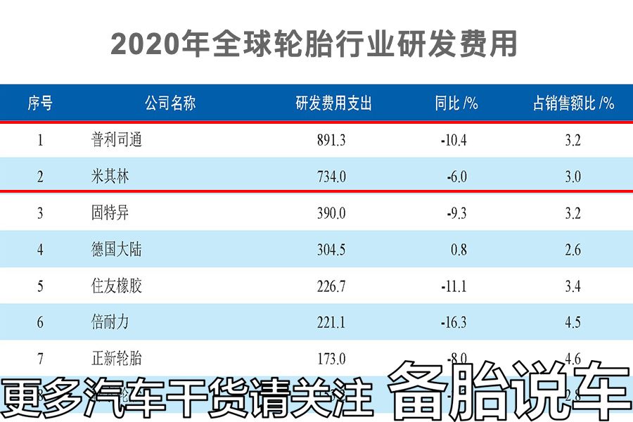 飞度的利润有多大_开飞度可以做什么兼职_飞度怎么赚钱
