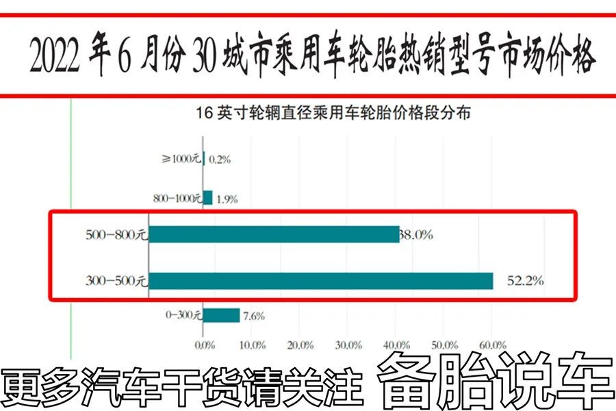 飞度怎么赚钱_开飞度可以做什么兼职_飞度的利润有多大