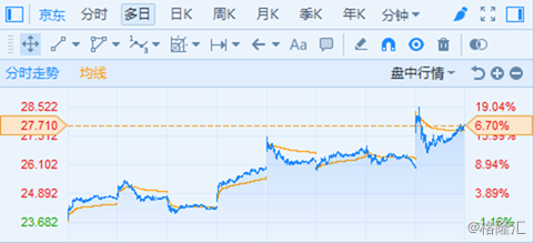 京东怎么赚钱的_京东赚钱大赢家_京东赚钱是真的吗