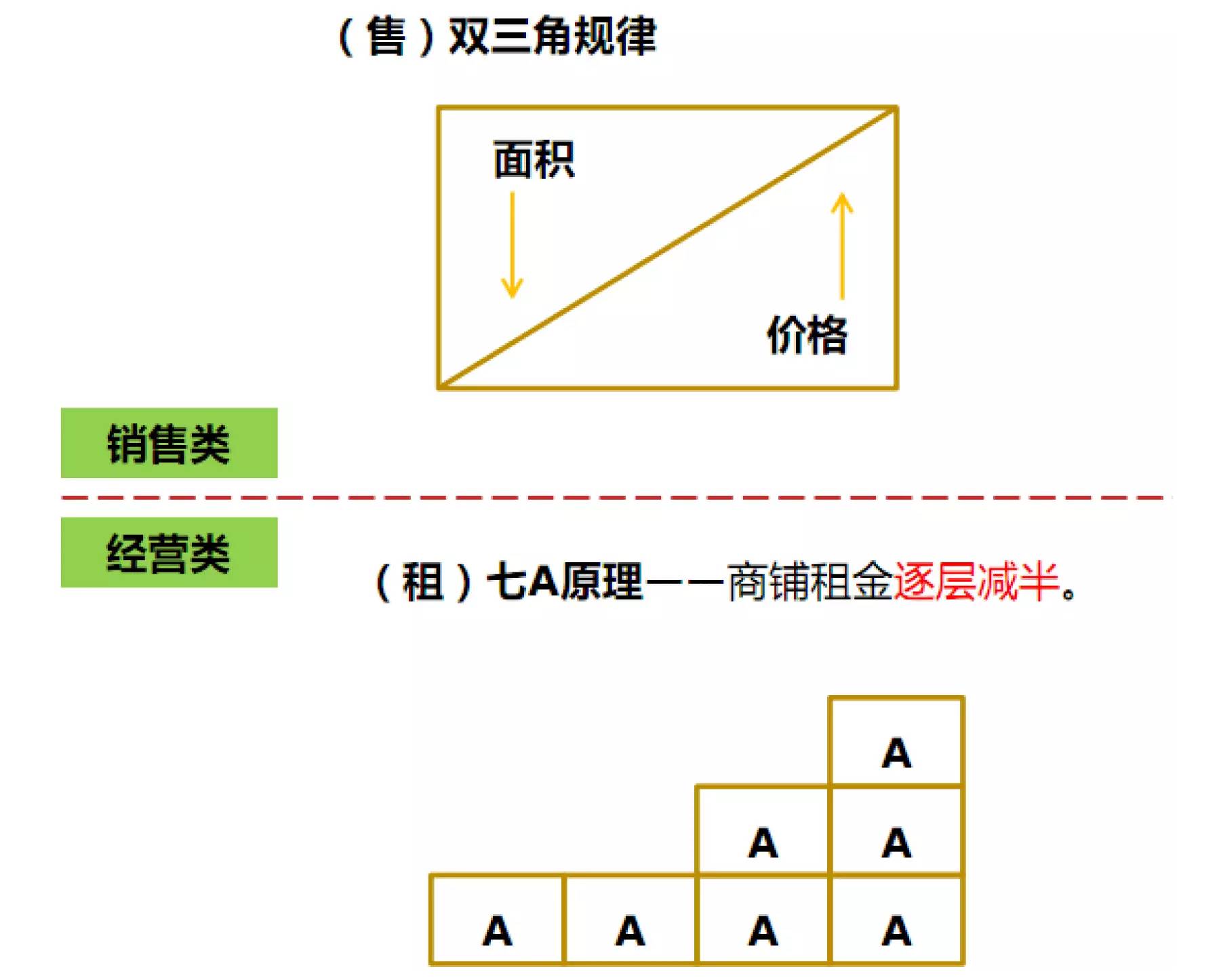 商铺赚钱开发商为什么还要卖_商铺赚钱最简单方法_商铺怎么赚钱