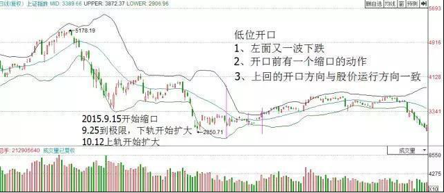 赚钱空间_空方怎么赚钱_赚钱空子