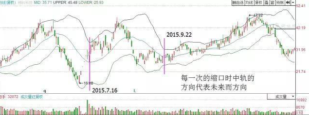 赚钱空子_赚钱空间_空方怎么赚钱