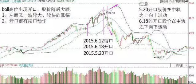 赚钱空子_赚钱空间_空方怎么赚钱