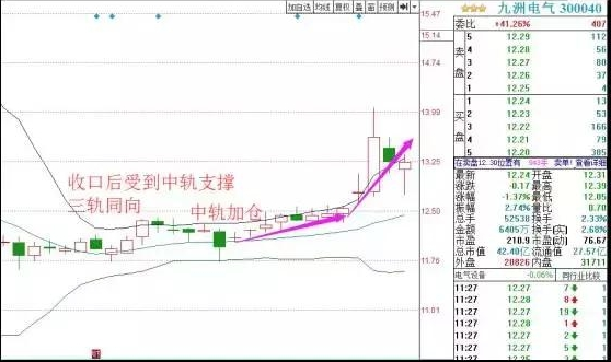 赚钱空间_空方怎么赚钱_赚钱空子