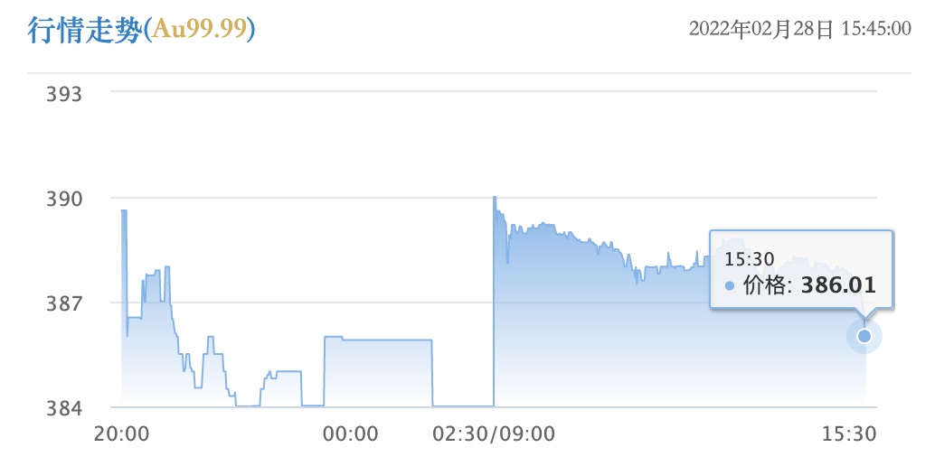 买黄金必赚_买黄金怎么赚钱_买黄金稳赚吗