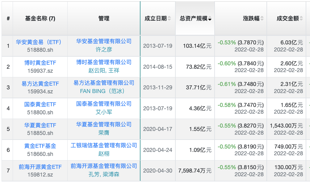 买黄金必赚_买黄金怎么赚钱_买黄金稳赚吗