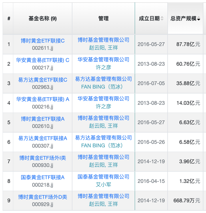 买黄金必赚_买黄金怎么赚钱_买黄金稳赚吗