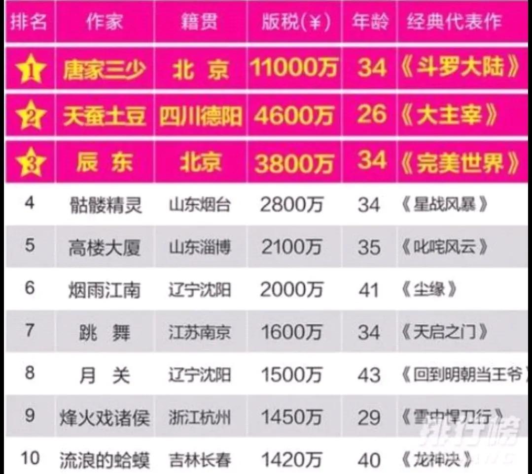 看小说怎么赚钱-怎么写网络小说赚钱？有哪些猫腻和大坑？-优创圈