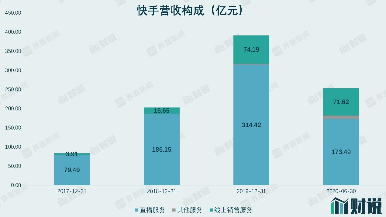 用快手怎么赚钱_用快手赚钱是真的吗_用快手挣钱