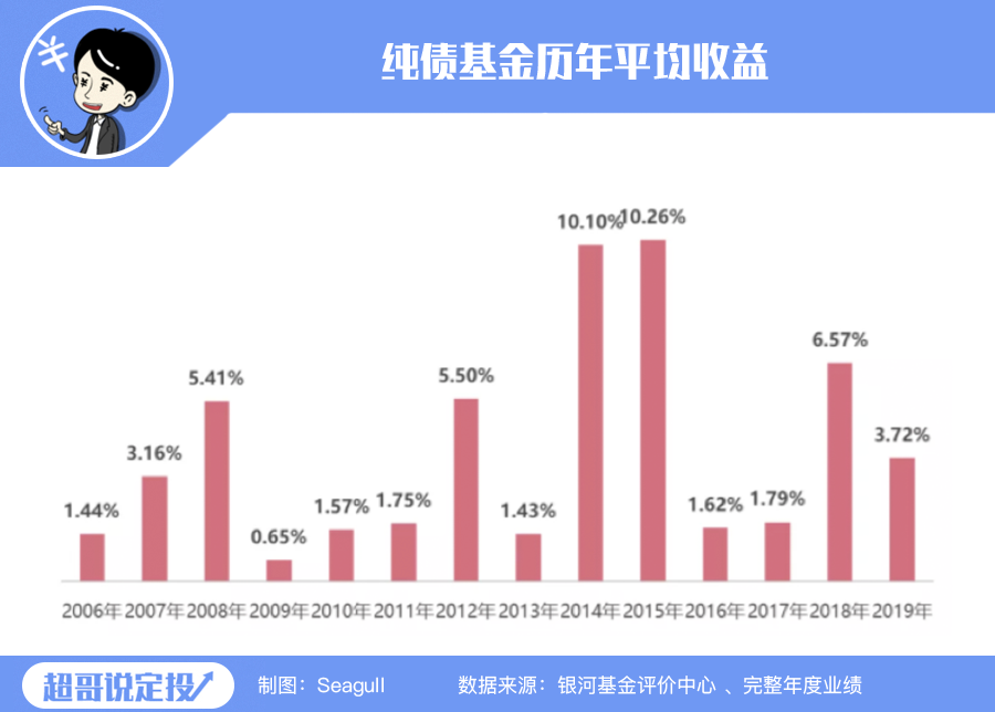 向上理财怎么赚钱_理财赚钱稳定首选_理财赚大钱
