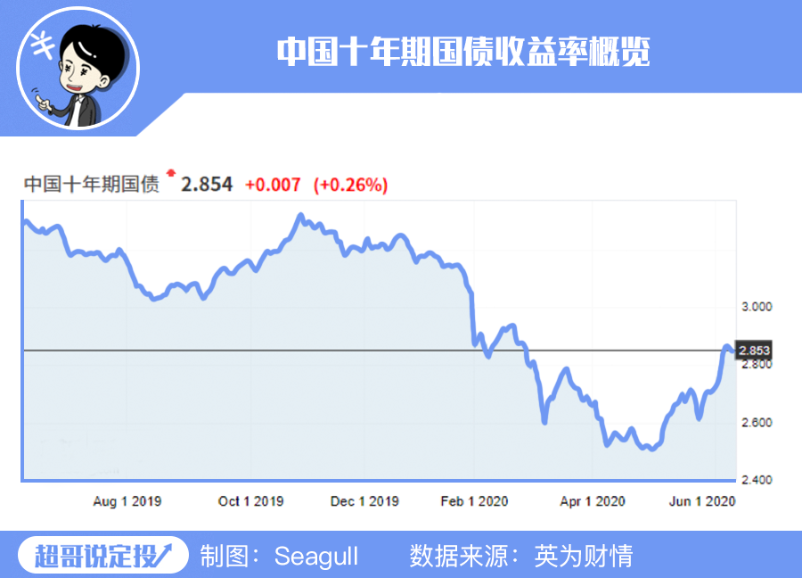 理财赚钱稳定首选_理财赚大钱_向上理财怎么赚钱