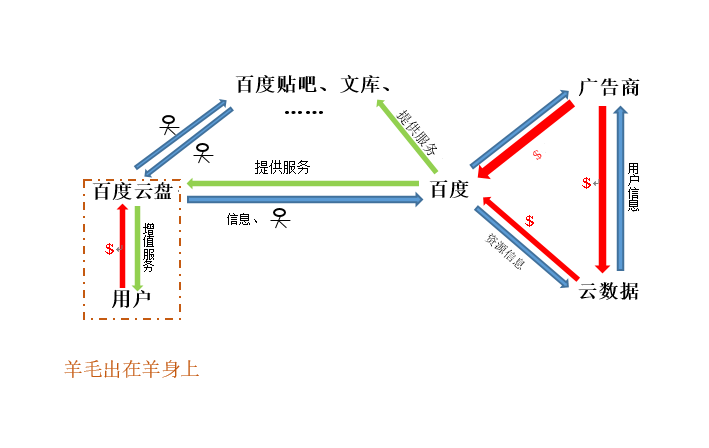 uc号怎么赚钱_赚钱账号_抖音怎么把生活号变成赚钱号