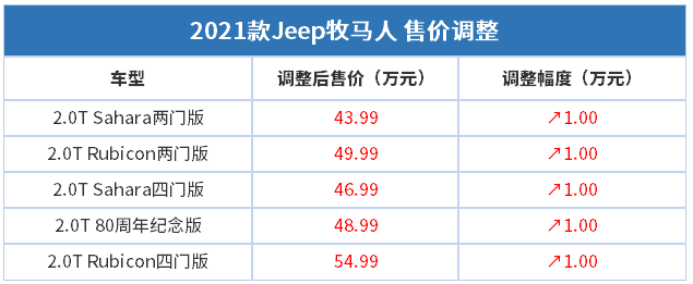 做事接单平台怎么赚钱_接单平台app_做事接单平台