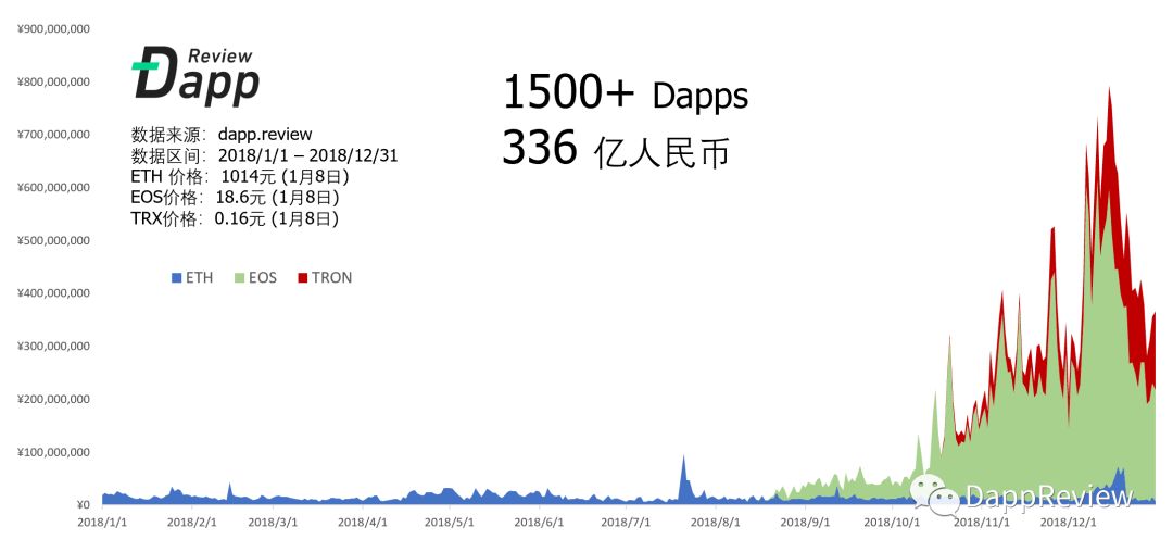 区块的初始奖励是多少金币_区块侠是谁_区块英雄怎么赚钱