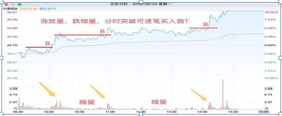 做t怎么赚钱_赚钱做单软件_赚钱做任务