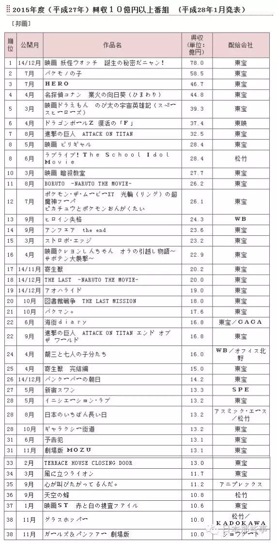 票房赚的钱都去哪了_票房都是怎么赚钱_票房赚的钱跟演员有关系吗