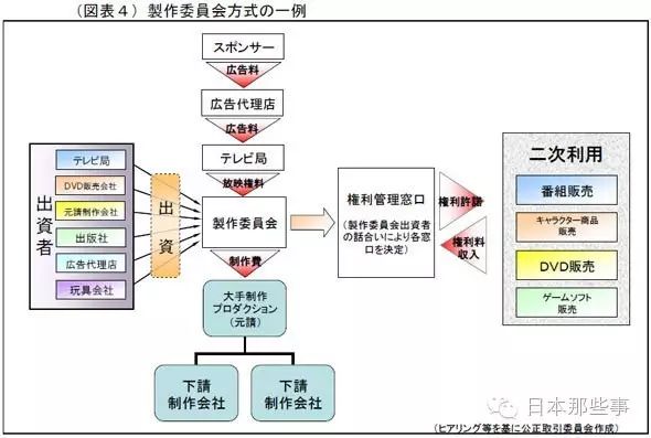 票房都是怎么赚钱_票房赚的钱跟演员有关系吗_票房赚的钱都去哪了