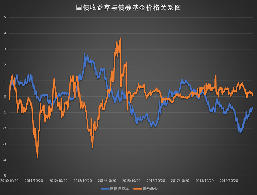 买债券稳赚吗_买债券怎么赚钱_债券赚钱么