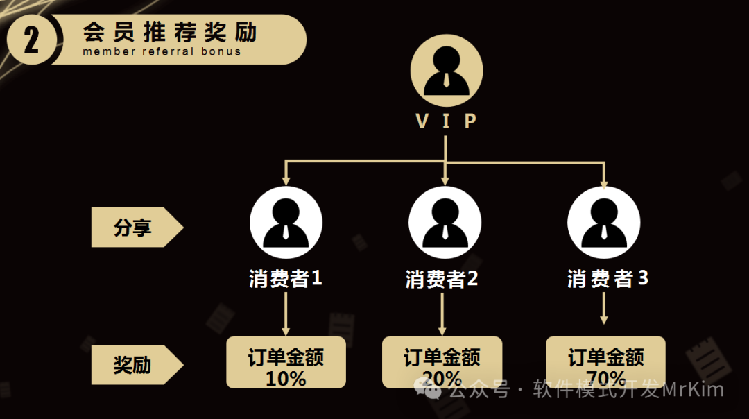 裂变引流工具_引流裂变的方式推广_裂变引流怎么赚钱