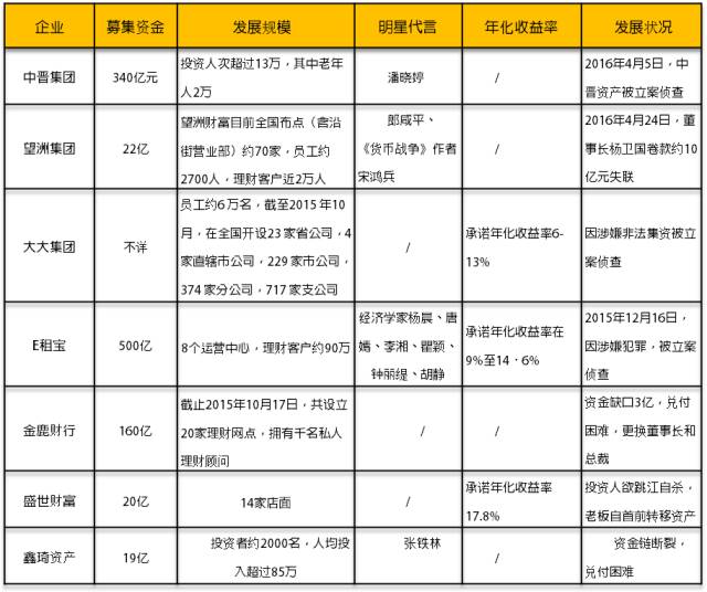 开理财公司怎么赚钱-老匡：揭秘“线下理财公司”千亿大骗局-优创圈
