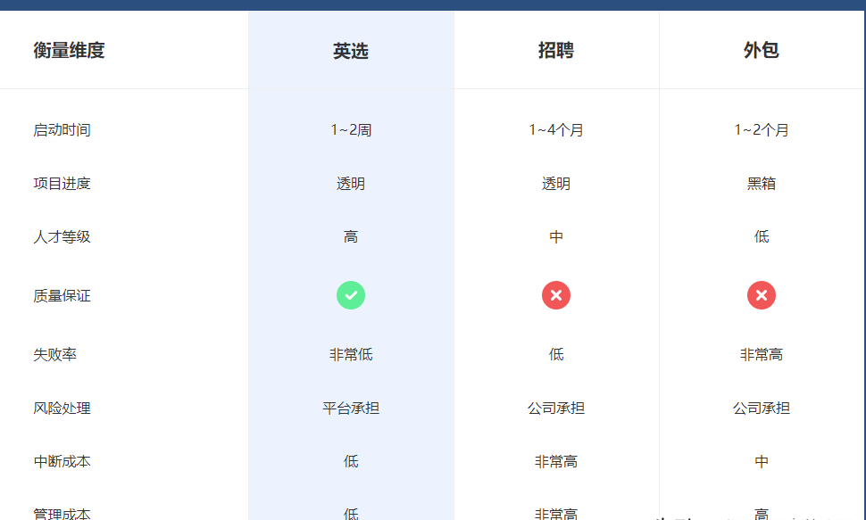 接工程分包的网站_工地分包平台接单平台_工程分包接活的app