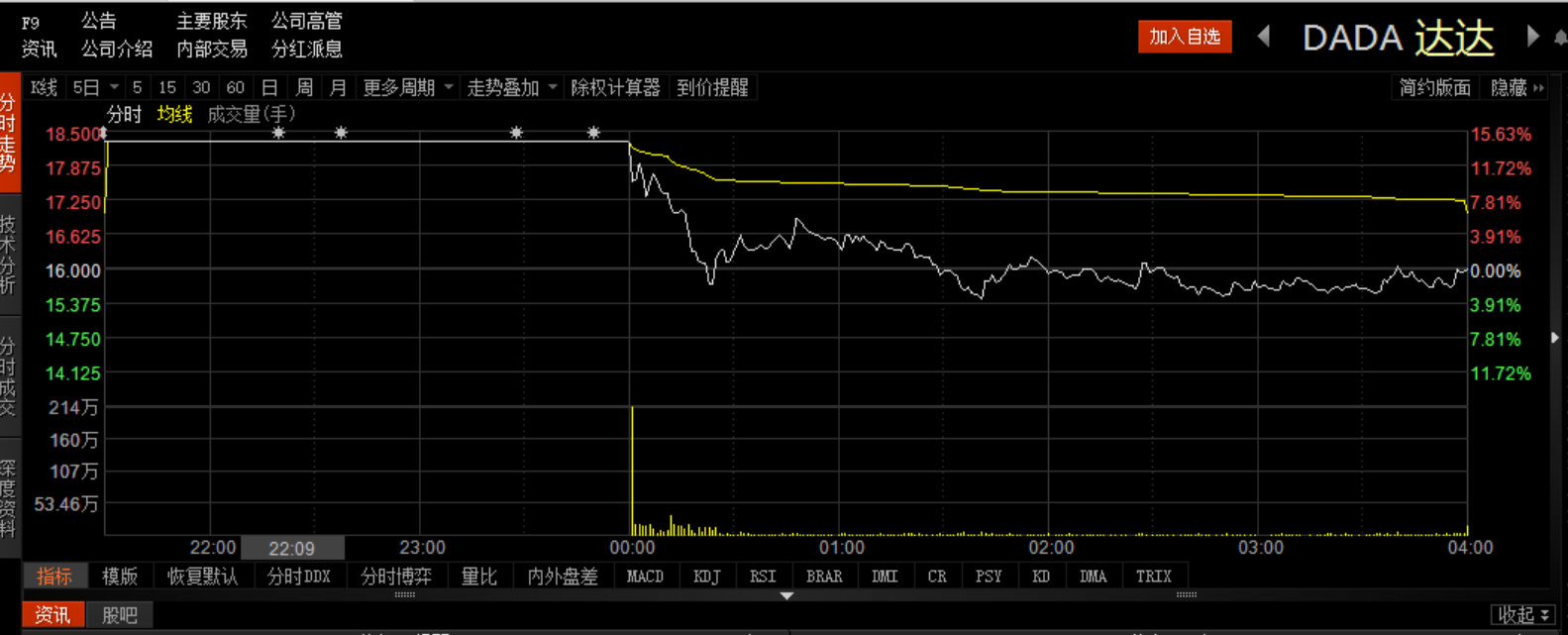 达达共创科技是培训_达达是怎么赚钱的_我达达的马蹄是美丽的错误