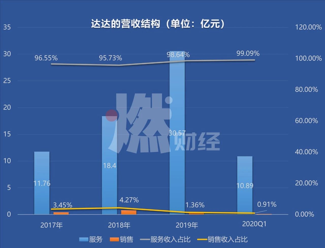 达达共创科技是培训_达达是怎么赚钱的_我达达的马蹄是美丽的错误