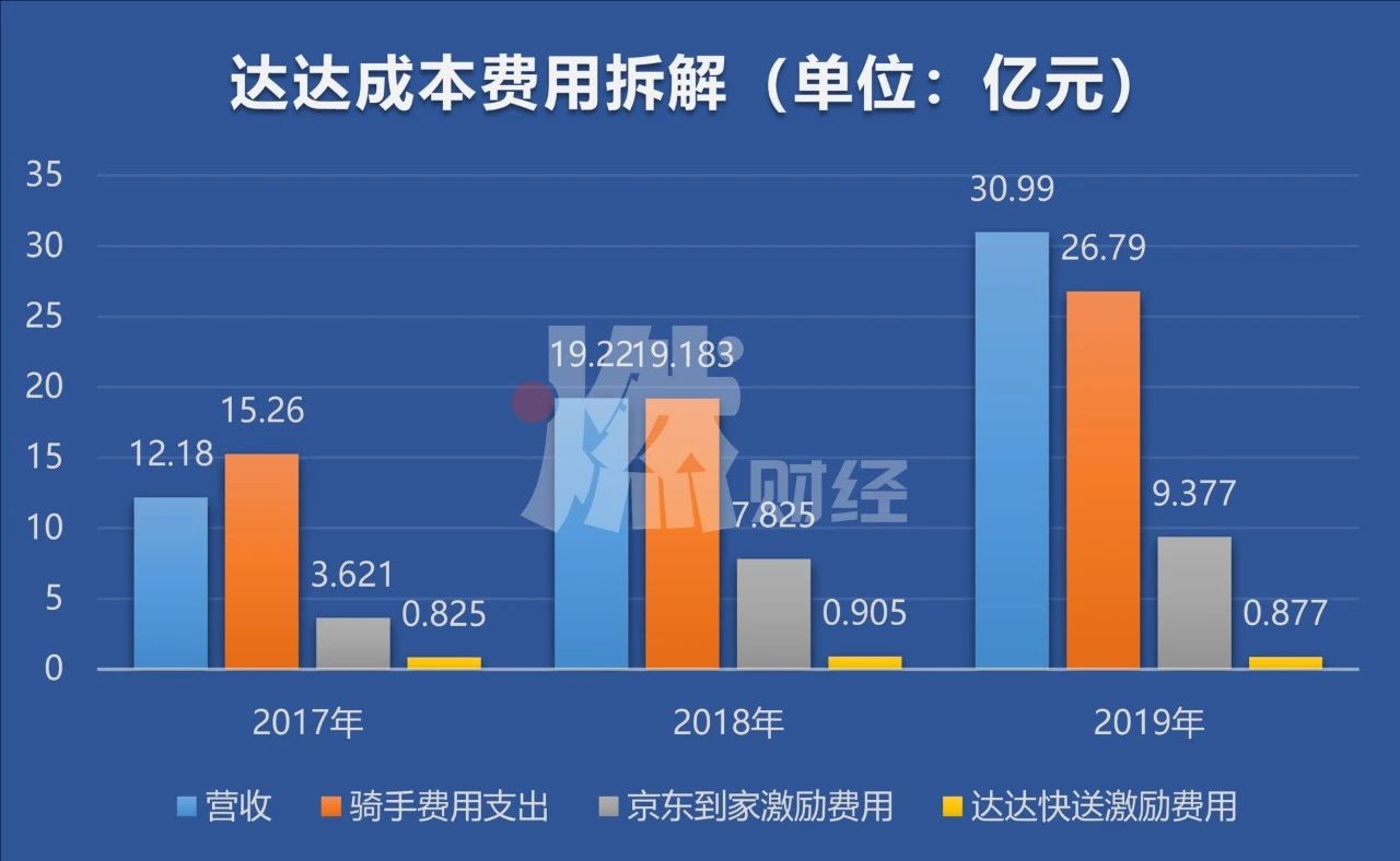 达达共创科技是培训_达达是怎么赚钱的_我达达的马蹄是美丽的错误