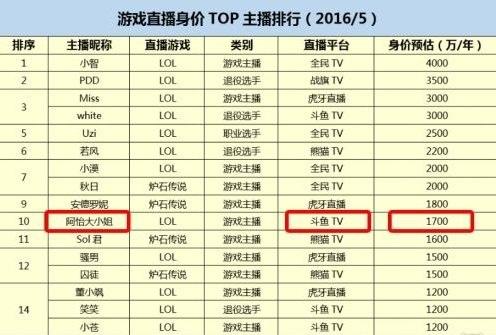 开游戏直播怎么赚钱_开直播玩游戏赚钱吗_直播赚钱开游戏是真的吗