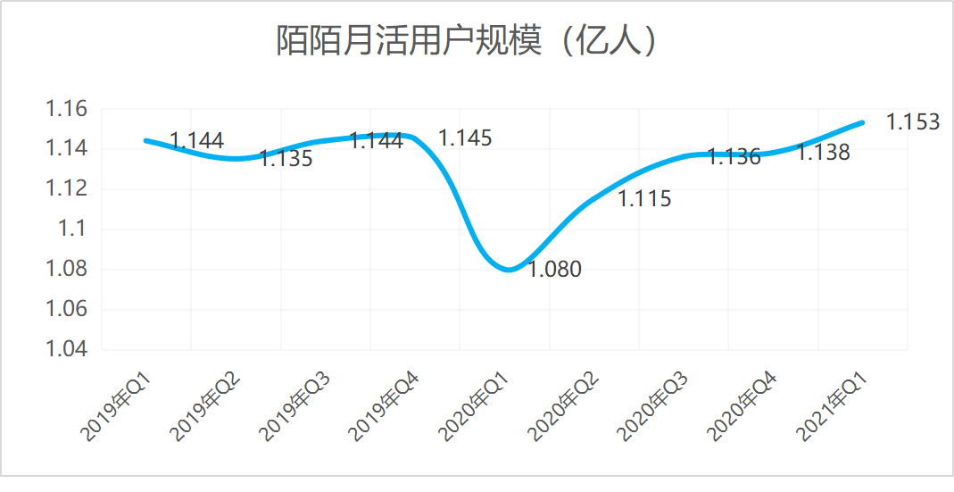 陌陌探探是用来干嘛的_陌陌探探交友是真的吗_陌陌探探怎么赚钱