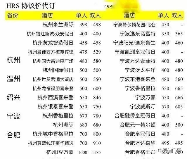 优惠券怎么赚钱-利用酒店打折优惠券无本赚钱-优创圈