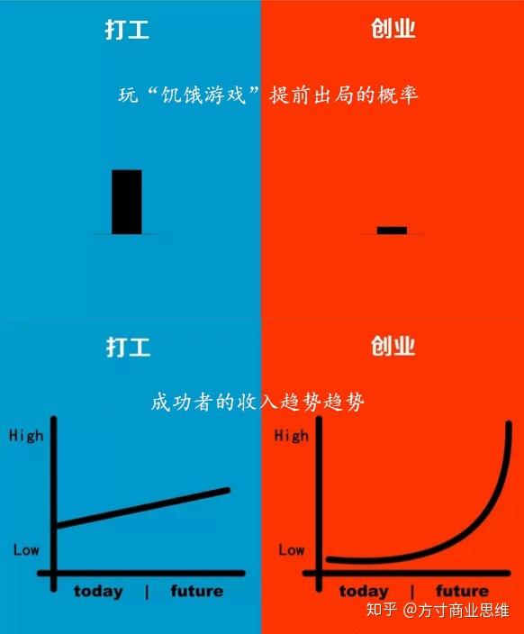 创业资金个人申请模板_创业资金个人申请书800字_一个人0资金怎么创业