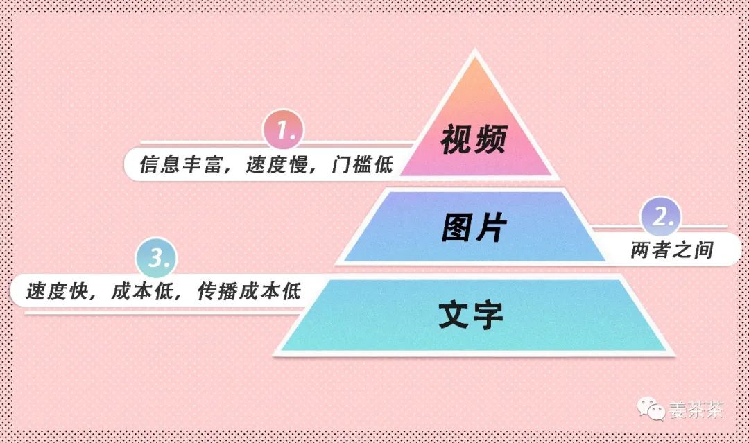 图片[2]-公众号游戏怎么赚钱-现在做公众号，还有希望吗？-优创圈